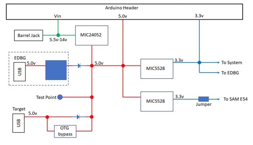 框图 - Microchip Technology SAM E54 Curiosity Ultra开发板 (EV66Z56A)